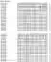 Fig. 102 - Nucleotide sequences and corresponding polypeptides conferring modified phenotype characteristics in plants