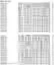 Fig. 103 - Nucleotide sequences and corresponding polypeptides conferring modified phenotype characteristics in plants