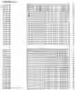 Fig. 104 - Nucleotide sequences and corresponding polypeptides conferring modified phenotype characteristics in plants