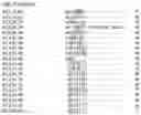 Fig. 106 - Nucleotide sequences and corresponding polypeptides conferring modified phenotype characteristics in plants