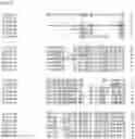 Fig. 107 - Nucleotide sequences and corresponding polypeptides conferring modified phenotype characteristics in plants