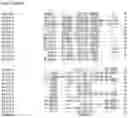 Fig. 11 - Nucleotide sequences and corresponding polypeptides conferring modified phenotype characteristics in plants