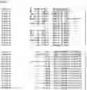 Fig. 110 - Nucleotide sequences and corresponding polypeptides conferring modified phenotype characteristics in plants