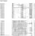Fig. 111 - Nucleotide sequences and corresponding polypeptides conferring modified phenotype characteristics in plants