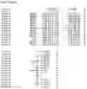Fig. 112 - Nucleotide sequences and corresponding polypeptides conferring modified phenotype characteristics in plants