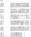 Fig. 113 - Nucleotide sequences and corresponding polypeptides conferring modified phenotype characteristics in plants