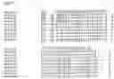 Fig. 114 - Nucleotide sequences and corresponding polypeptides conferring modified phenotype characteristics in plants