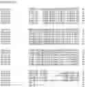 Fig. 117 - Nucleotide sequences and corresponding polypeptides conferring modified phenotype characteristics in plants