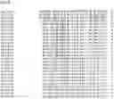 Fig. 119 - Nucleotide sequences and corresponding polypeptides conferring modified phenotype characteristics in plants