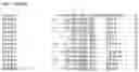 Fig. 12 - Nucleotide sequences and corresponding polypeptides conferring modified phenotype characteristics in plants