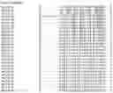 Fig. 120 - Nucleotide sequences and corresponding polypeptides conferring modified phenotype characteristics in plants