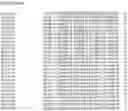 Fig. 121 - Nucleotide sequences and corresponding polypeptides conferring modified phenotype characteristics in plants