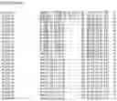 Fig. 122 - Nucleotide sequences and corresponding polypeptides conferring modified phenotype characteristics in plants