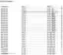 Fig. 123 - Nucleotide sequences and corresponding polypeptides conferring modified phenotype characteristics in plants