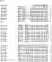 Fig. 125 - Nucleotide sequences and corresponding polypeptides conferring modified phenotype characteristics in plants