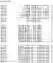 Fig. 126 - Nucleotide sequences and corresponding polypeptides conferring modified phenotype characteristics in plants