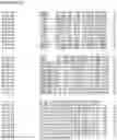 Fig. 127 - Nucleotide sequences and corresponding polypeptides conferring modified phenotype characteristics in plants