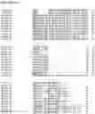 Fig. 128 - Nucleotide sequences and corresponding polypeptides conferring modified phenotype characteristics in plants