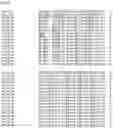 Fig. 129 - Nucleotide sequences and corresponding polypeptides conferring modified phenotype characteristics in plants