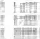 Fig. 13 - Nucleotide sequences and corresponding polypeptides conferring modified phenotype characteristics in plants