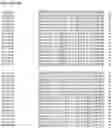 Fig. 130 - Nucleotide sequences and corresponding polypeptides conferring modified phenotype characteristics in plants