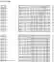Fig. 131 - Nucleotide sequences and corresponding polypeptides conferring modified phenotype characteristics in plants