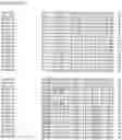 Fig. 132 - Nucleotide sequences and corresponding polypeptides conferring modified phenotype characteristics in plants