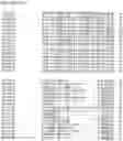 Fig. 133 - Nucleotide sequences and corresponding polypeptides conferring modified phenotype characteristics in plants