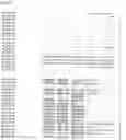 Fig. 135 - Nucleotide sequences and corresponding polypeptides conferring modified phenotype characteristics in plants