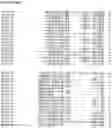 Fig. 136 - Nucleotide sequences and corresponding polypeptides conferring modified phenotype characteristics in plants