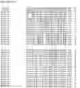 Fig. 137 - Nucleotide sequences and corresponding polypeptides conferring modified phenotype characteristics in plants