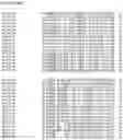 Fig. 138 - Nucleotide sequences and corresponding polypeptides conferring modified phenotype characteristics in plants