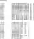 Fig. 139 - Nucleotide sequences and corresponding polypeptides conferring modified phenotype characteristics in plants