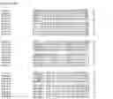 Fig. 14 - Nucleotide sequences and corresponding polypeptides conferring modified phenotype characteristics in plants