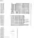 Fig. 140 - Nucleotide sequences and corresponding polypeptides conferring modified phenotype characteristics in plants