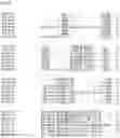 Fig. 141 - Nucleotide sequences and corresponding polypeptides conferring modified phenotype characteristics in plants