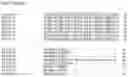 Fig. 142 - Nucleotide sequences and corresponding polypeptides conferring modified phenotype characteristics in plants