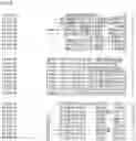 Fig. 143 - Nucleotide sequences and corresponding polypeptides conferring modified phenotype characteristics in plants