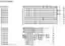 Fig. 144 - Nucleotide sequences and corresponding polypeptides conferring modified phenotype characteristics in plants