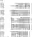 Fig. 145 - Nucleotide sequences and corresponding polypeptides conferring modified phenotype characteristics in plants