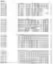 Fig. 146 - Nucleotide sequences and corresponding polypeptides conferring modified phenotype characteristics in plants
