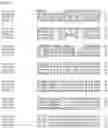 Fig. 148 - Nucleotide sequences and corresponding polypeptides conferring modified phenotype characteristics in plants