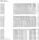 Fig. 15 - Nucleotide sequences and corresponding polypeptides conferring modified phenotype characteristics in plants
