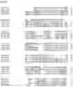 Fig. 150 - Nucleotide sequences and corresponding polypeptides conferring modified phenotype characteristics in plants