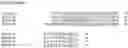 Fig. 151 - Nucleotide sequences and corresponding polypeptides conferring modified phenotype characteristics in plants