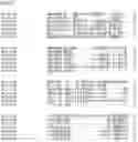 Fig. 152 - Nucleotide sequences and corresponding polypeptides conferring modified phenotype characteristics in plants