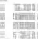 Fig. 153 - Nucleotide sequences and corresponding polypeptides conferring modified phenotype characteristics in plants