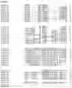 Fig. 155 - Nucleotide sequences and corresponding polypeptides conferring modified phenotype characteristics in plants