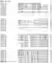 Fig. 156 - Nucleotide sequences and corresponding polypeptides conferring modified phenotype characteristics in plants