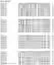 Fig. 157 - Nucleotide sequences and corresponding polypeptides conferring modified phenotype characteristics in plants